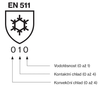 EN 511
